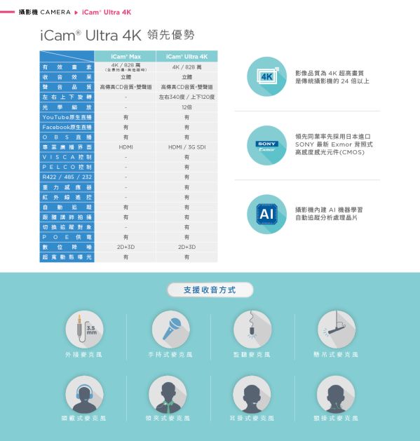 iCam Ultra Camera
