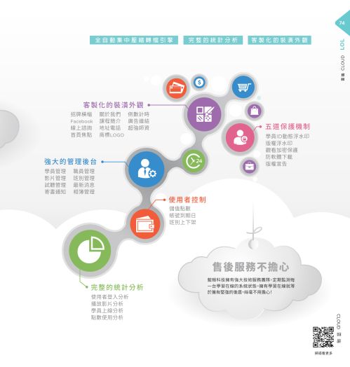 iLearning 教育培訓系統